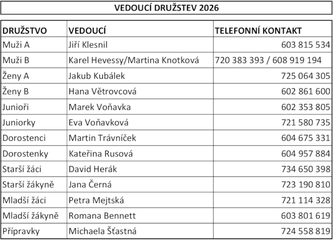 Vedoucí družstev 2026